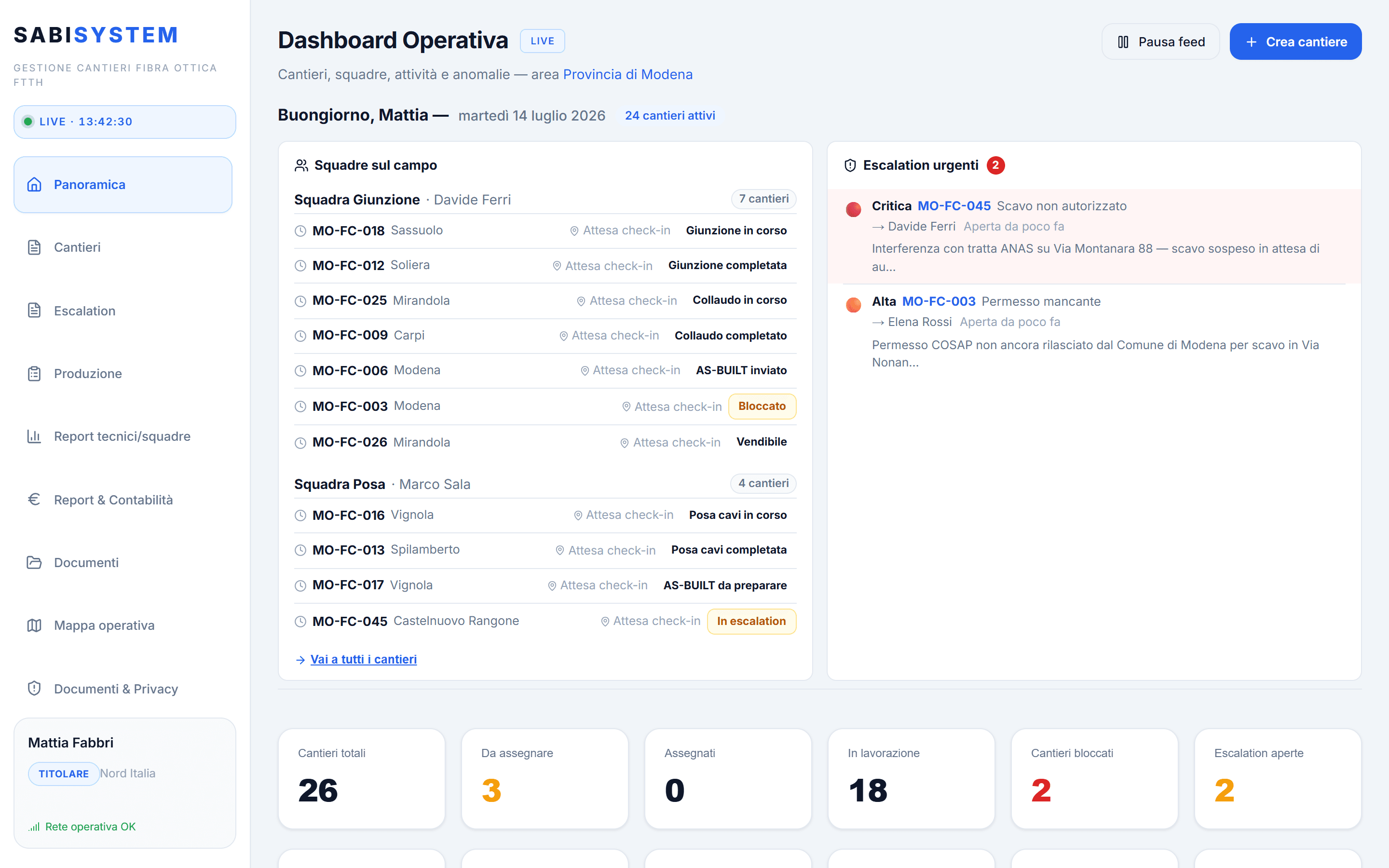 Dashboard del titolare in SabiSystem: stato dei cantieri, produzione e anomalie — ambiente demo